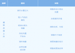 �ļ���ȴ��ά��ָ�ϣ�ֱ����¡������飡